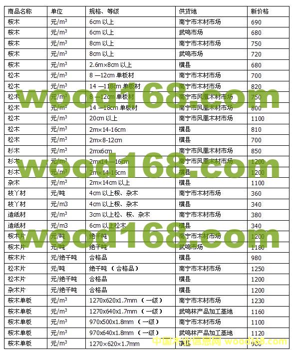 2013��12�·ݏV���ό�ľ���Ј�(ch��ng)�r(ji��)��