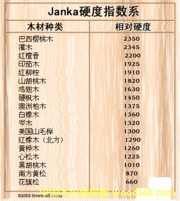 �M(j��n)��ԭľ��ô�k���M(j��n)���C������Щ��Ҫע���Ϻ��C(j��)��(ch��ng)��(b��o)�P(gu��n)��