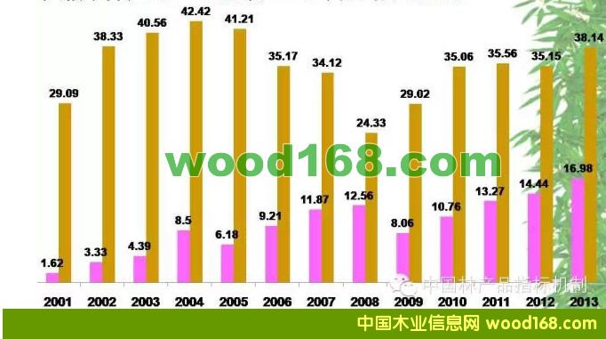 2001*-2013���ٻ�����������M(j��n)�����y(t��ng)Ӌ(j��)��(sh��)��(j��)
