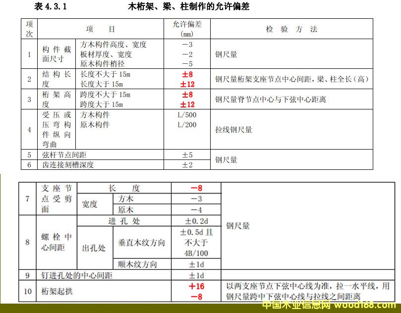 ľ�Y���˜ʣ�ľ��������������������Sƫ�� 