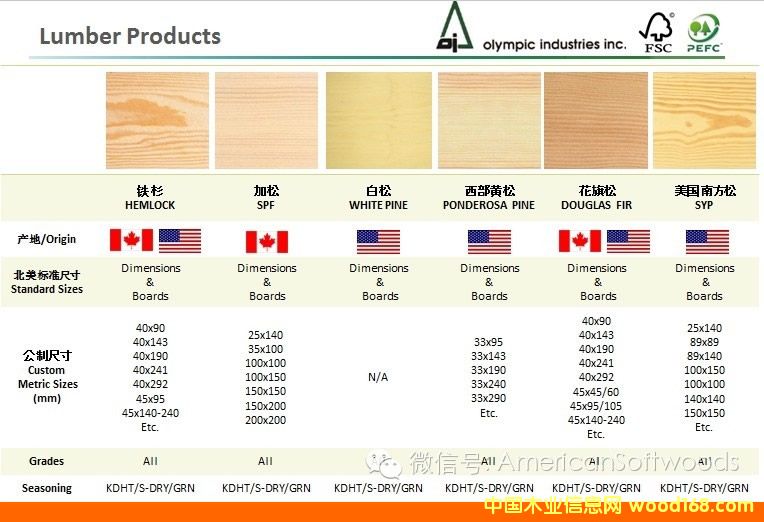 �����Fɼ���Ϸ����������ɰ�Ę�(bi��o)��(zh��n)�ߴ�