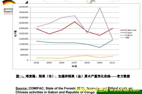 ����¡������������������̈́�������ԭľ�a(ch��n)��׃�������D