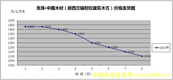 �~��ľ��ָ��(sh��)�������mݗ����䏲ăr���߄݈D