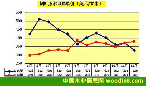 2014��~ԭľȫ���M�������L28%