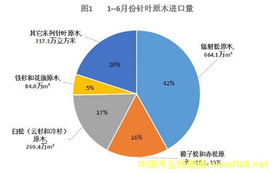 �҇���~��ԭľ�M(j��n)�����y(t��ng)Ӌ