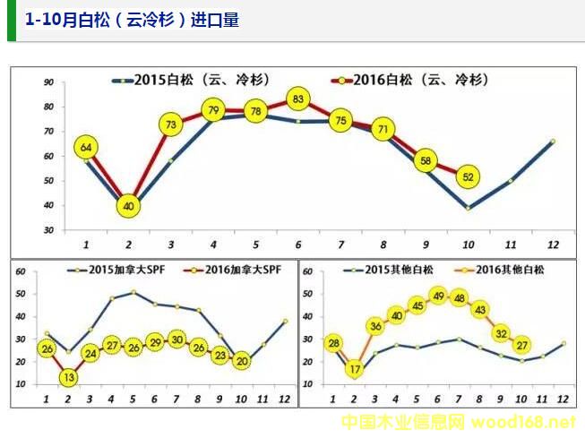 1-10�°��ɣ�����ɼ��ľ���M(j��n)�����y(t��ng)Ӌ�D