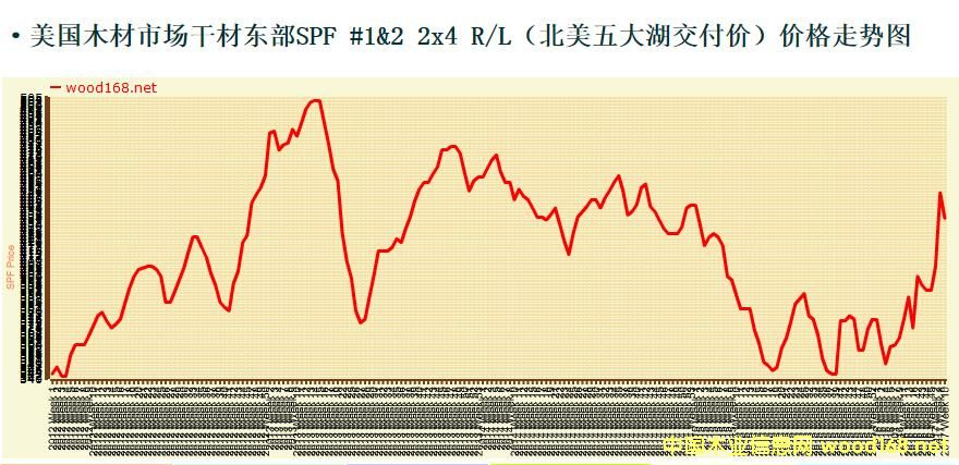 SPF����Ј��r�������M���ϝqͨ��